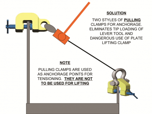 Camlok Screw Clamp