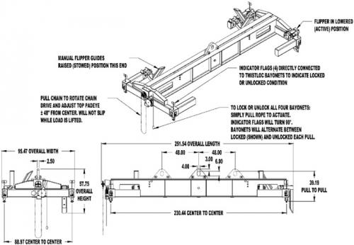 Tandemloc 80,000lbs Load Levelling Low-Profile Container Spreader