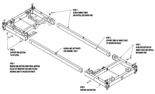 Tandemloc Modular Autoloc 70,500lbs Spreader Frame