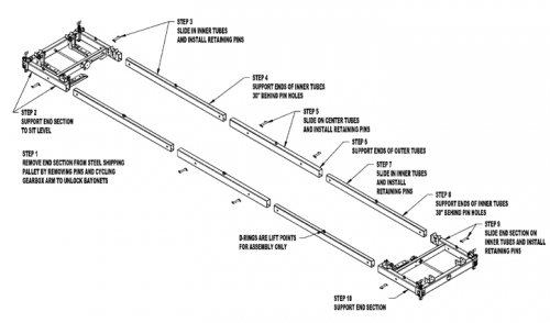 Tandemloc Modular Autoloc 70,500lbs Spreader Frame