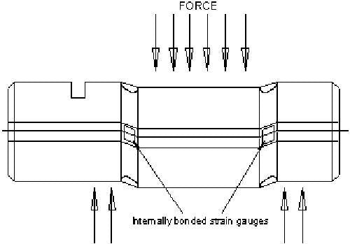 Straightpoint Loadpins