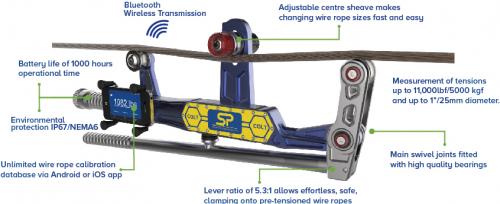 Straightpoint 5000kg Clamp On Line Tensionmeter (COLT)