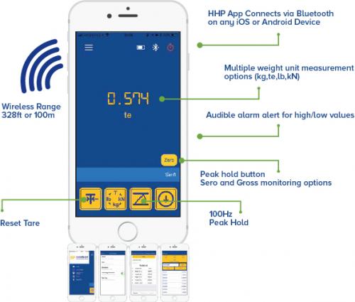 Straightpoint Bluelink Bluetooth Digital Dynamometer