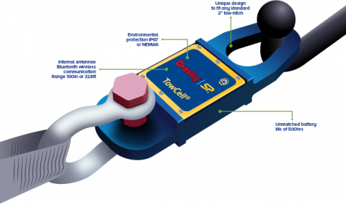 Straightpoint Towcell Towbar Load Cell