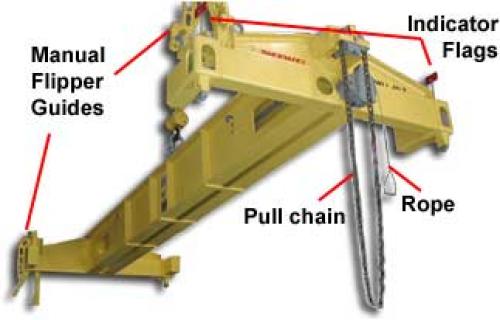 Tandemloc 80,000lbs Load Levelling Low-Profile Container Spreader