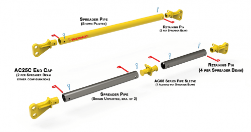 Tandemloc Pipe Sleeves