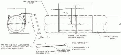 Tandemloc Pipe Sleeves